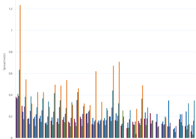 A bar chart of Gas Supply Hub bid-offer spread metric (SEQ), as described above. See the CSV below for data.