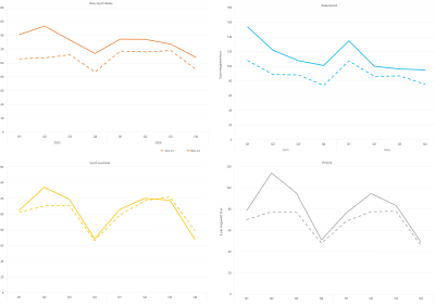 Line graphs of comparative base future prices as described above. See the CSV below for data.