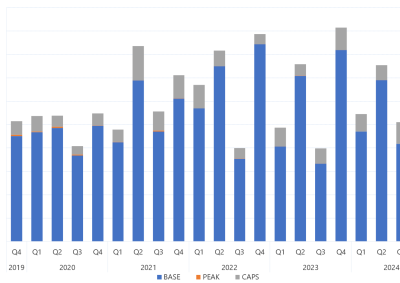 Bar chart of Quarterly exchange traded contract volume, as described above. See the CSV below for data.