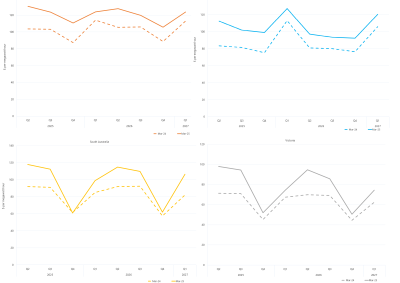 Line graphs of comparative base future prices as described above. See the CSV below for data.