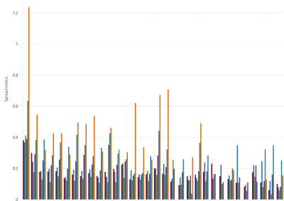 A bar chart of Gas Supply Hub bid-offer spread metric (SEQ), as described above. See the CSV below for data.