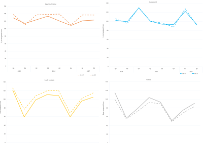 Line graphs of comparative base future prices as described above. See the CSV below for data.