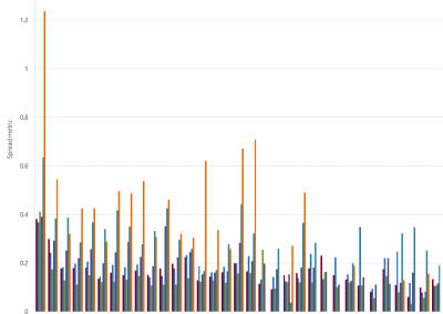 A bar chart of Gas Supply Hub bid-offer spread metric (SEQ), as described above. See the CSV below for data.