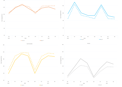 Line graphs of comparative base future prices as described above. See the CSV below for data.