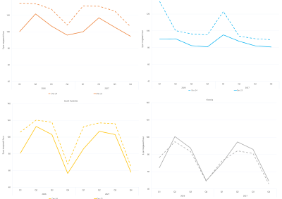 Line graphs of comparative base future prices as described above. See the CSV below for data.