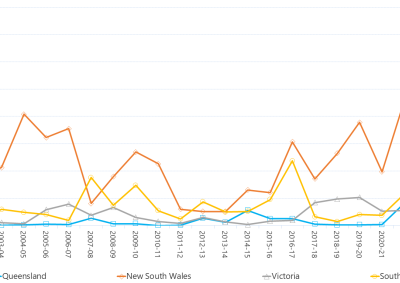 Line graph of annual settlement residues as described above. See the table below for data. 