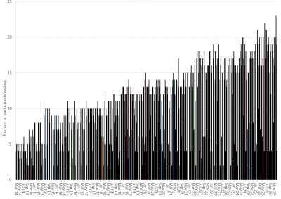 Bar chart of Wallumbilla Gas Supply Hub, monthly trade activity by product, as described above. See the CSV below for data.