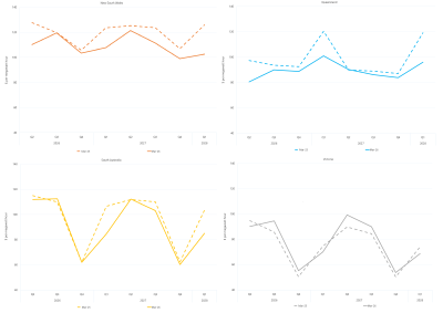 Line graphs of comparative base future prices as described above. See the CSV below for data.