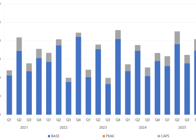 Bar chart of Quarterly exchange traded contract volume, as described above. See the CSV below for data.