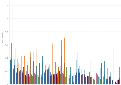 A bar chart of Gas Supply Hub bid-offer spread metric (SEQ), as described above. See the CSV below for data.