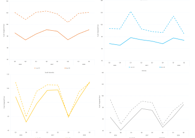 Line graphs of comparative base future prices as described above. See the CSV below for data.